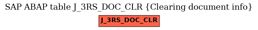 E-R Diagram for table J_3RS_DOC_CLR (Clearing document info)