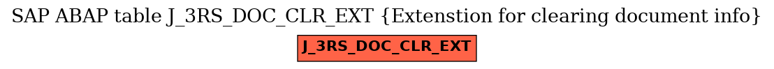 E-R Diagram for table J_3RS_DOC_CLR_EXT (Extenstion for clearing document info)