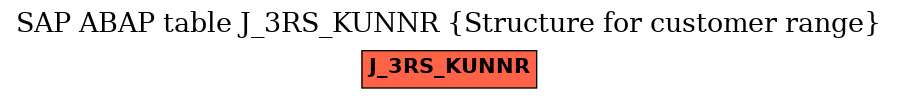 E-R Diagram for table J_3RS_KUNNR (Structure for customer range)