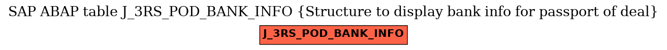 E-R Diagram for table J_3RS_POD_BANK_INFO (Structure to display bank info for passport of deal)