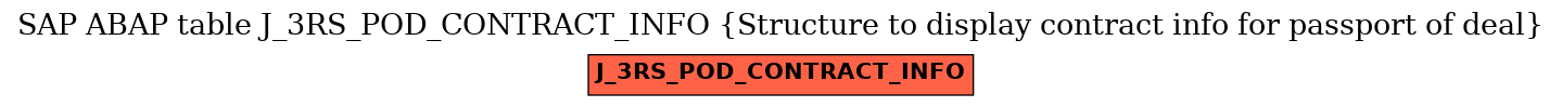 E-R Diagram for table J_3RS_POD_CONTRACT_INFO (Structure to display contract info for passport of deal)