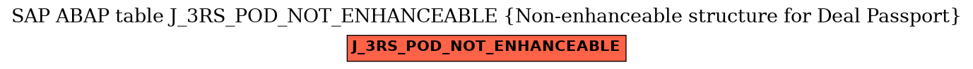 E-R Diagram for table J_3RS_POD_NOT_ENHANCEABLE (Non-enhanceable structure for Deal Passport)