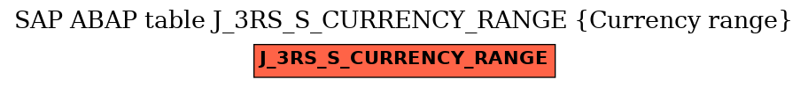 E-R Diagram for table J_3RS_S_CURRENCY_RANGE (Currency range)