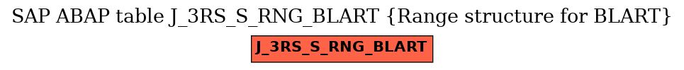 E-R Diagram for table J_3RS_S_RNG_BLART (Range structure for BLART)