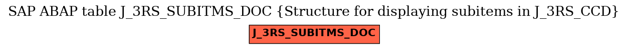 E-R Diagram for table J_3RS_SUBITMS_DOC (Structure for displaying subitems in J_3RS_CCD)