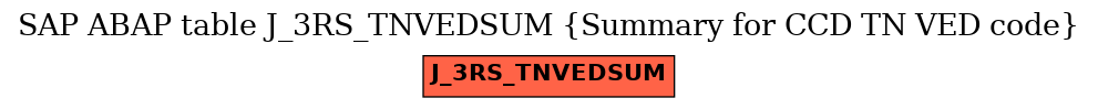 E-R Diagram for table J_3RS_TNVEDSUM (Summary for CCD TN VED code)