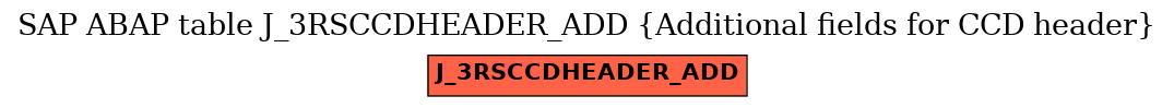 E-R Diagram for table J_3RSCCDHEADER_ADD (Additional fields for CCD header)