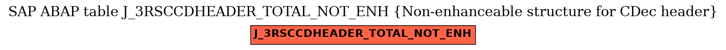 E-R Diagram for table J_3RSCCDHEADER_TOTAL_NOT_ENH (Non-enhanceable structure for CDec header)