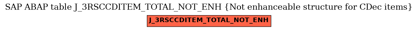 E-R Diagram for table J_3RSCCDITEM_TOTAL_NOT_ENH (Not enhanceable structure for CDec items)