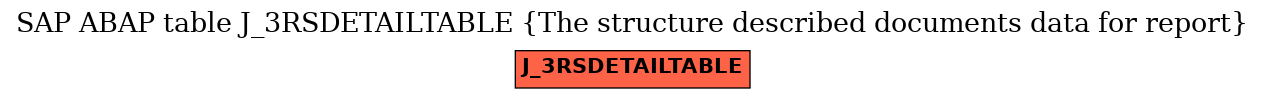 E-R Diagram for table J_3RSDETAILTABLE (The structure described documents data for report)