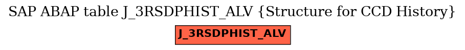 E-R Diagram for table J_3RSDPHIST_ALV (Structure for CCD History)