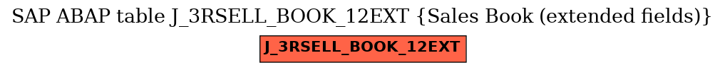 E-R Diagram for table J_3RSELL_BOOK_12EXT (Sales Book (extended fields))