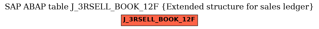 E-R Diagram for table J_3RSELL_BOOK_12F (Extended structure for sales ledger)