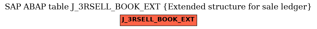 E-R Diagram for table J_3RSELL_BOOK_EXT (Extended structure for sale ledger)