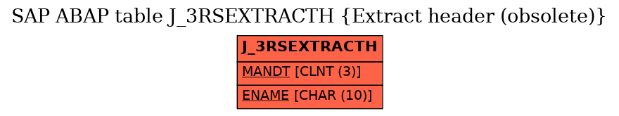 E-R Diagram for table J_3RSEXTRACTH (Extract header (obsolete))