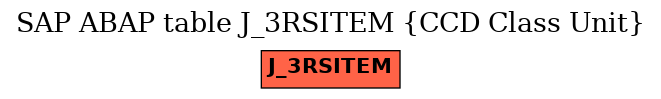 E-R Diagram for table J_3RSITEM (CCD Class Unit)