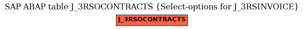 E-R Diagram for table J_3RSOCONTRACTS (Select-options for J_3RSINVOICE)