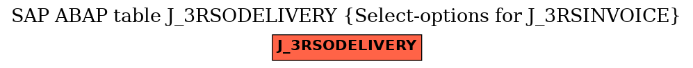 E-R Diagram for table J_3RSODELIVERY (Select-options for J_3RSINVOICE)