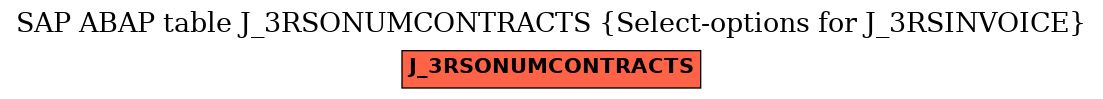 E-R Diagram for table J_3RSONUMCONTRACTS (Select-options for J_3RSINVOICE)