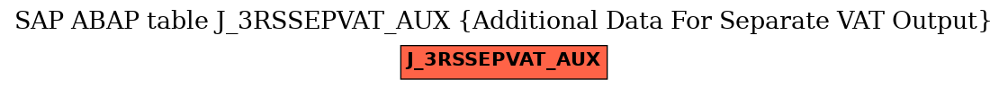 E-R Diagram for table J_3RSSEPVAT_AUX (Additional Data For Separate VAT Output)