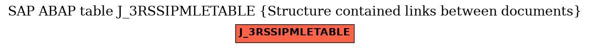 E-R Diagram for table J_3RSSIPMLETABLE (Structure contained links between documents)