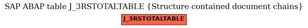 E-R Diagram for table J_3RSTOTALTABLE (Structure contained document chains)