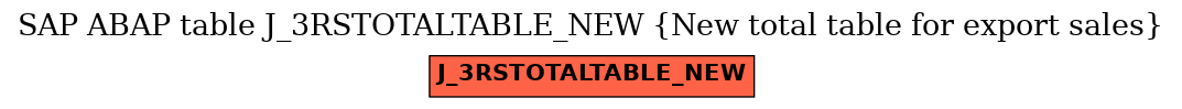 E-R Diagram for table J_3RSTOTALTABLE_NEW (New total table for export sales)