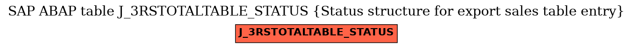 E-R Diagram for table J_3RSTOTALTABLE_STATUS (Status structure for export sales table entry)