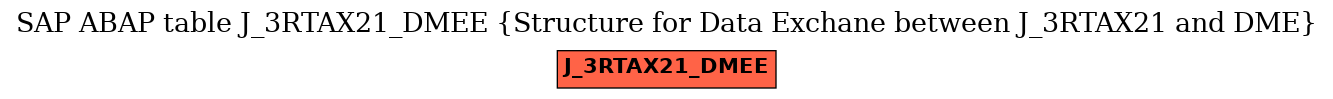 E-R Diagram for table J_3RTAX21_DMEE (Structure for Data Exchane between J_3RTAX21 and DME)