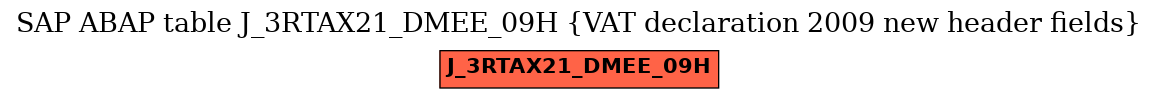 E-R Diagram for table J_3RTAX21_DMEE_09H (VAT declaration 2009 new header fields)