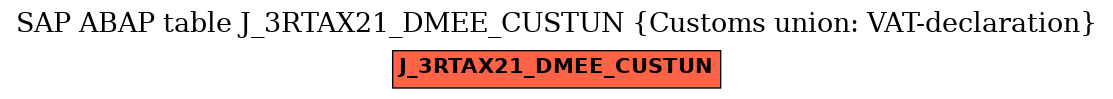 E-R Diagram for table J_3RTAX21_DMEE_CUSTUN (Customs union: VAT-declaration)