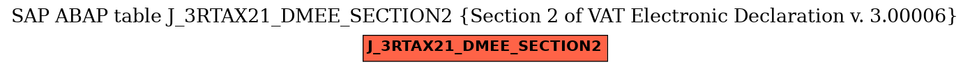 E-R Diagram for table J_3RTAX21_DMEE_SECTION2 (Section 2 of VAT Electronic Declaration v. 3.00006)