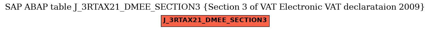 E-R Diagram for table J_3RTAX21_DMEE_SECTION3 (Section 3 of VAT Electronic VAT declarataion 2009)