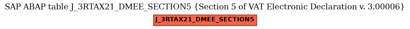 E-R Diagram for table J_3RTAX21_DMEE_SECTION5 (Section 5 of VAT Electronic Declaration v. 3.00006)