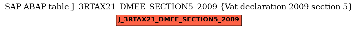 E-R Diagram for table J_3RTAX21_DMEE_SECTION5_2009 (Vat declaration 2009 section 5)