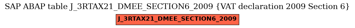 E-R Diagram for table J_3RTAX21_DMEE_SECTION6_2009 (VAT declaration 2009 Section 6)