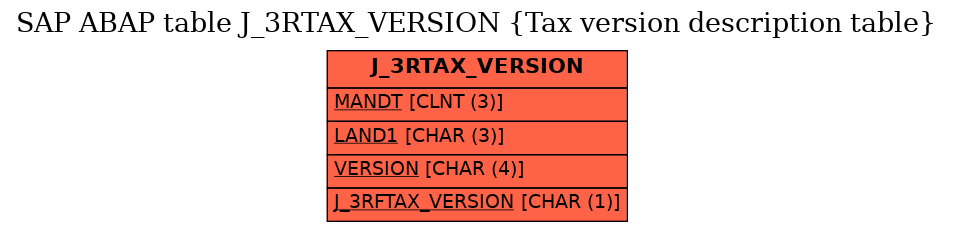 E-R Diagram for table J_3RTAX_VERSION (Tax version description table)