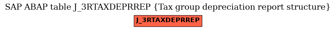 E-R Diagram for table J_3RTAXDEPRREP (Tax group depreciation report structure)