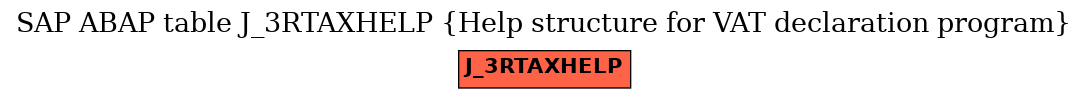 E-R Diagram for table J_3RTAXHELP (Help structure for VAT declaration program)