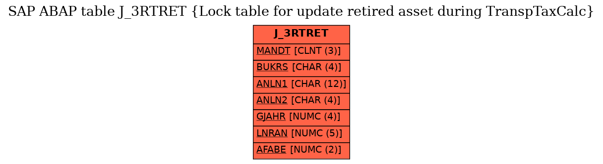 E-R Diagram for table J_3RTRET (Lock table for update retired asset during TranspTaxCalc)