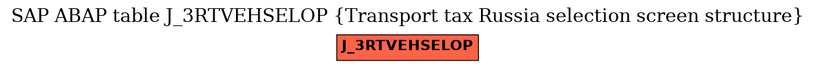 E-R Diagram for table J_3RTVEHSELOP (Transport tax Russia selection screen structure)