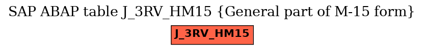 E-R Diagram for table J_3RV_HM15 (General part of M-15 form)