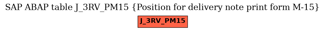 E-R Diagram for table J_3RV_PM15 (Position for delivery note print form M-15)