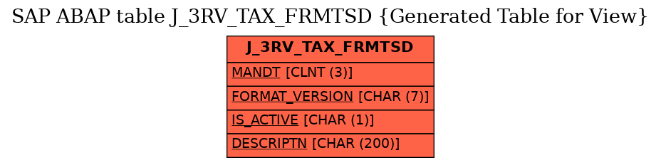 E-R Diagram for table J_3RV_TAX_FRMTSD (Generated Table for View)