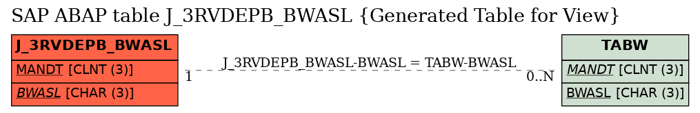 E-R Diagram for table J_3RVDEPB_BWASL (Generated Table for View)