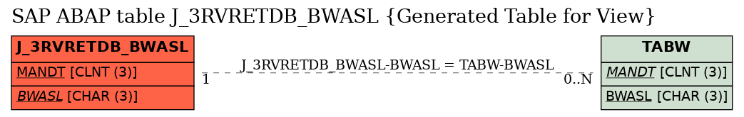 E-R Diagram for table J_3RVRETDB_BWASL (Generated Table for View)
