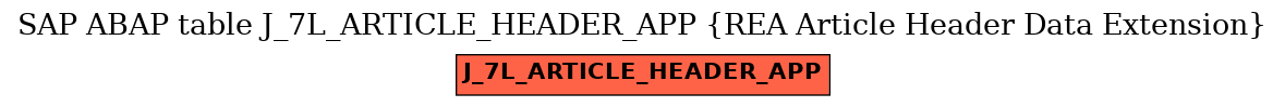 E-R Diagram for table J_7L_ARTICLE_HEADER_APP (REA Article Header Data Extension)