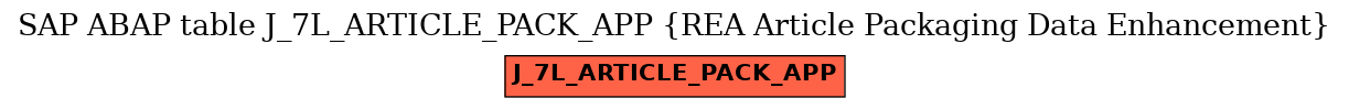E-R Diagram for table J_7L_ARTICLE_PACK_APP (REA Article Packaging Data Enhancement)