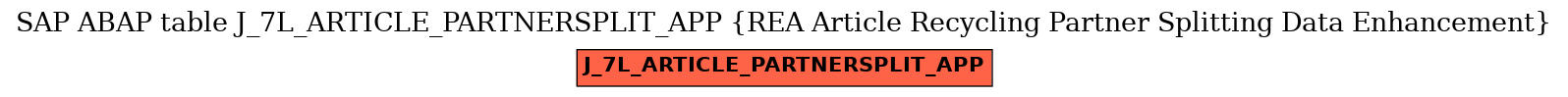 E-R Diagram for table J_7L_ARTICLE_PARTNERSPLIT_APP (REA Article Recycling Partner Splitting Data Enhancement)