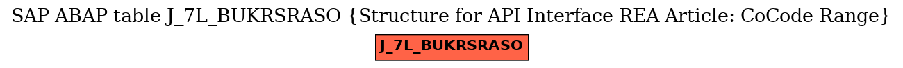 E-R Diagram for table J_7L_BUKRSRASO (Structure for API Interface REA Article: CoCode Range)